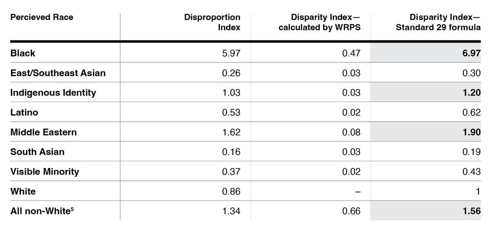 Please see version of chart within main article for alt text.