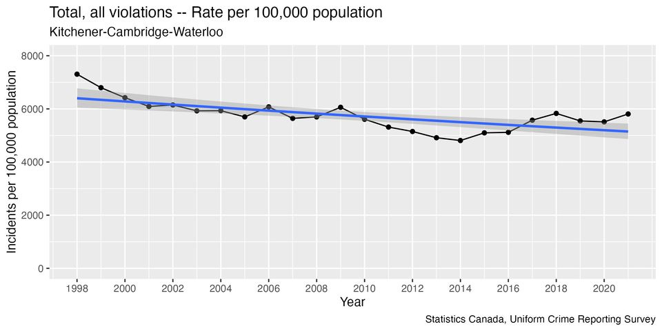 Debunking the Police Part 1: Subjectivity in Mathematics